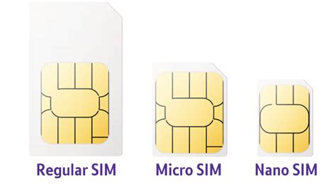 Different Types Of Sim Card Explained Bt