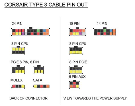 Corsair Psu Pinout