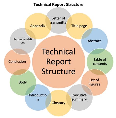 Technical Report Structure Sample Format Of A Technical Report 2022