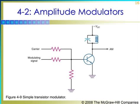 Chapter04 Am Modulators Ppt