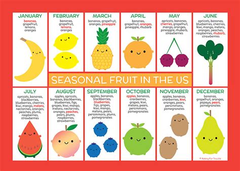 Seasonal Fruit And Veg Charts For Usa And On Demand Asking For Trouble