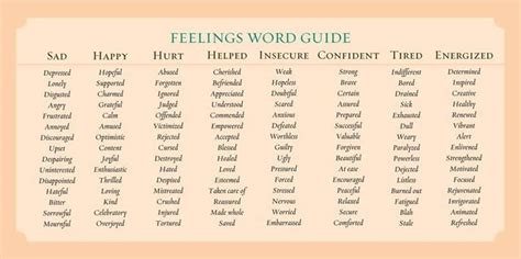 How To Describe Someones Feelings And Emotions In English Eslbuzz