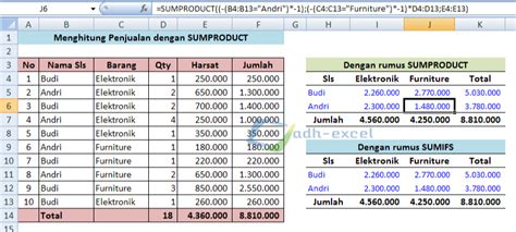 Contoh Format Laporan Penjualan Bulanan Excel My Skripsi