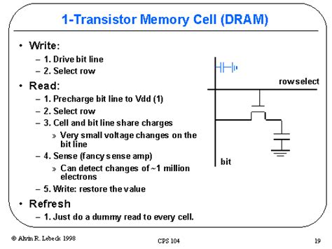 1 Transistor Memory Cell Dram