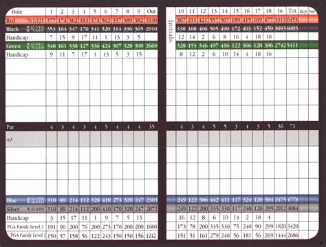 Scorecard Blue Hills Golf Club