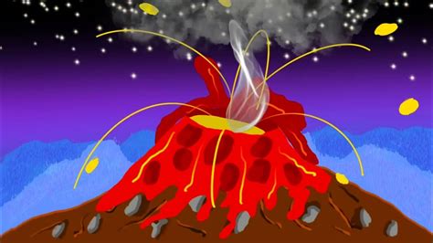 Volcano Eruption Animation Youtube