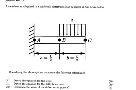 A Cantilever Is Subjected To A Uniformly Distributed Load As Shown In