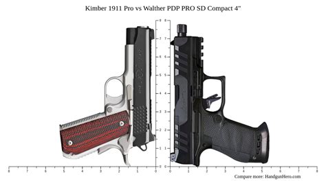 Kimber Pro Vs Walther PDP PRO SD Compact Size Comparison Handgun Hero