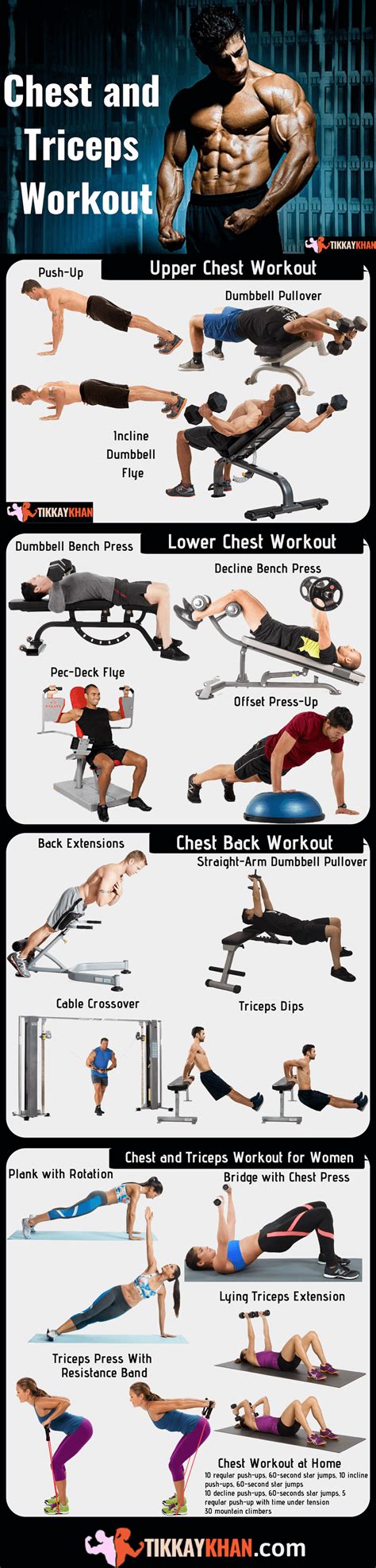 Chest And Triceps Workout Updated 2020 Tikkay Khan