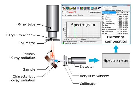 Metexpert Portable X Ray Fluorescence Analyzer