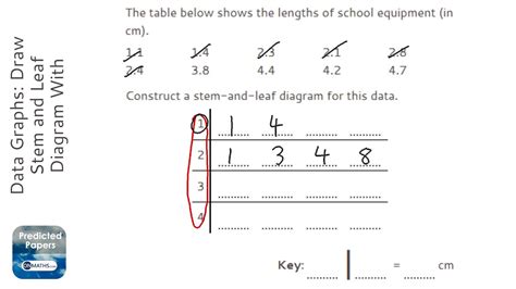 Diagram Venn Diagram Of Decimals Mydiagramonline