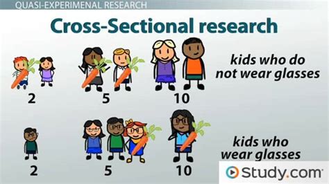 Define the population for study. Research Designs: Quasi-Experimental, Case Studies ...