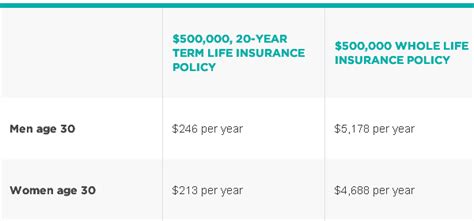 Average Life Insurance Cost In 2020 And Tips To Save You Thousands