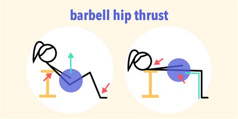 8 Barbell Hip Thrust Alternatives And Best Ways To Use Them