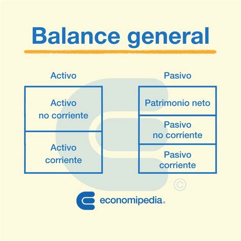 Balance General Qu Es Su Estructura Y Ejemplos