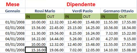 Ho delle difficolta' a impostare excel affinche' mi calcoli la differenza tra due orari lavorativi (per vedere quanto e' l'effettivo lavoro).qualcuno mi potrebbe far veder passo passo come farlo? Un prospetto per le ore lavorate con Excel - PMI.it