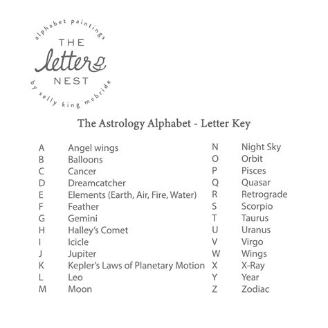 Astrology Alphabet The Letter Nest