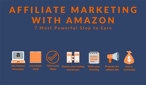 Affiliate Marketing With Amazon 7 Powerful Steps To Earn