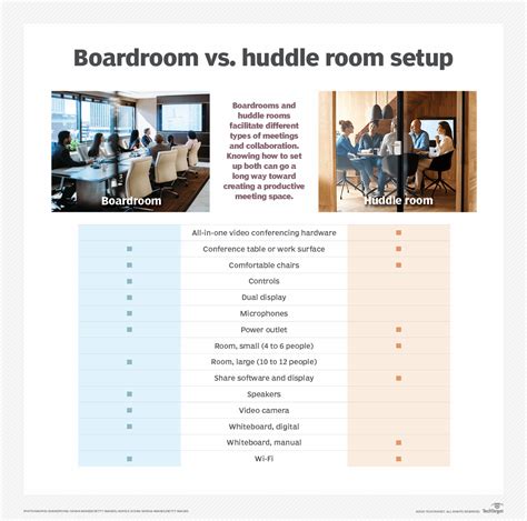 Boardroom Vs Huddle Room Comparing Meeting Room Layout Needs Techtarget
