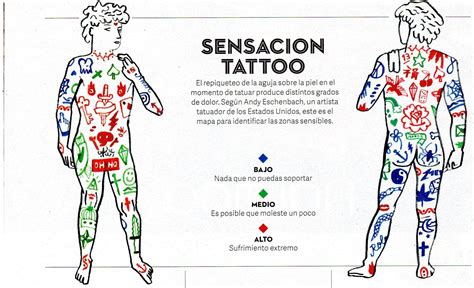 44 Tatuaje Zonas De Dolor