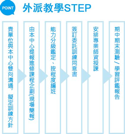 Search for text in url. 青山外語補習班 - 企業外派