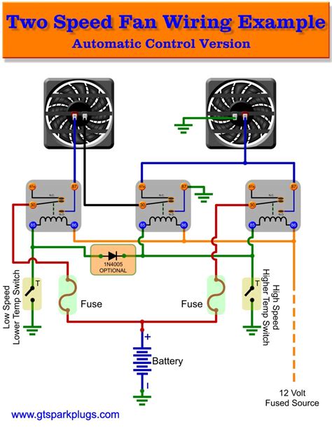 If you choose to operate the fan using both speeds, two switching devices or a derale dual fan controller part # 16788 / 16789 must be used. Automotive Electric Fans | GTSparkplugs