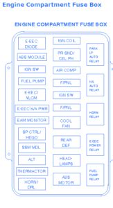 Wiring Diagram 92 Lincoln Mark Vii Collection - Wiring ...