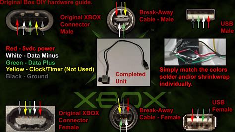 Xbox 360 Power Supply Pinout Unique Wiring Diagram Image