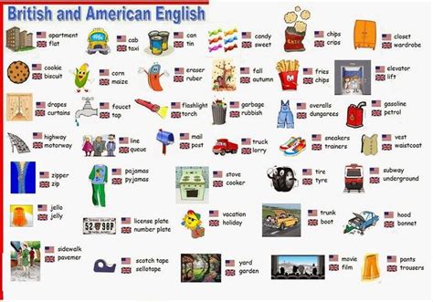 Image Irish English English Study English Lessons English Tips
