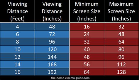 Optimal Tv Size For Viewing Distance Lema