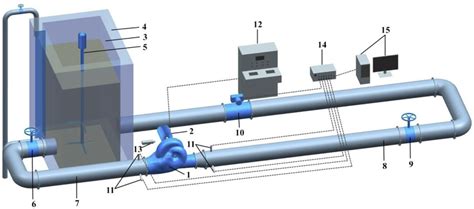 Even this really is only a reserve; Schematic of the experimental setup. Description: 1: Test ...