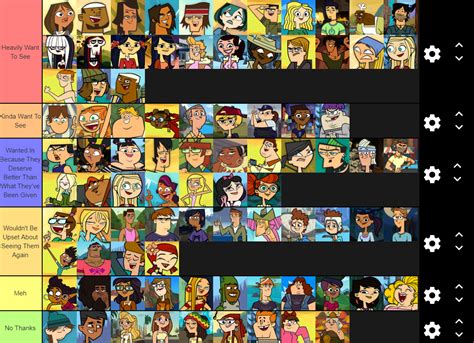 Total Drama Characters Ranked Based On How Much I Want To See Them In A