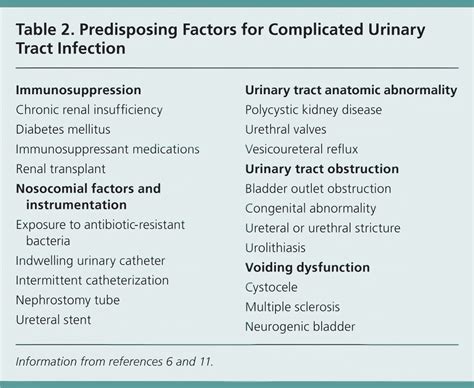 Recurrent Urinary Tract Infections In Women Diagnosis And Management
