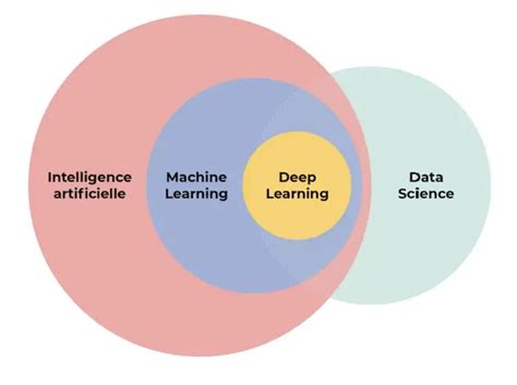 data science vs machine learning vs artificial intelligence ds vs hot sex picture