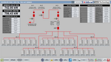 Scada For Substation Automation Instrumentationtools
