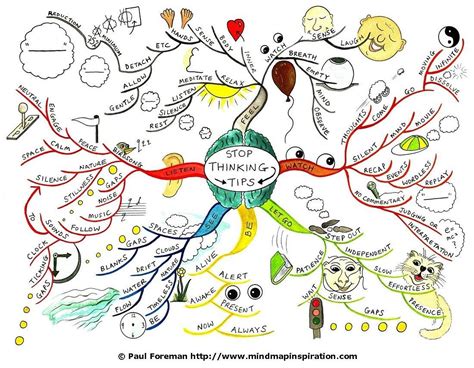 Positive Mind Maps Physical And Mental Well Being Shroomery Message