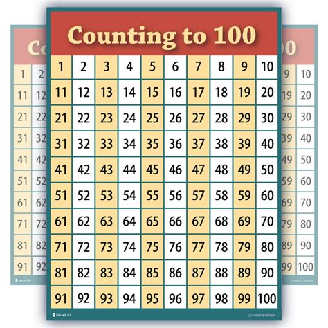 Counting To 100 Numbers One Hundred Chart Laminated Teaching Poster