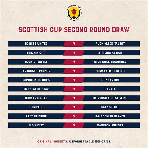 Latest News Scottish Cup Second Round