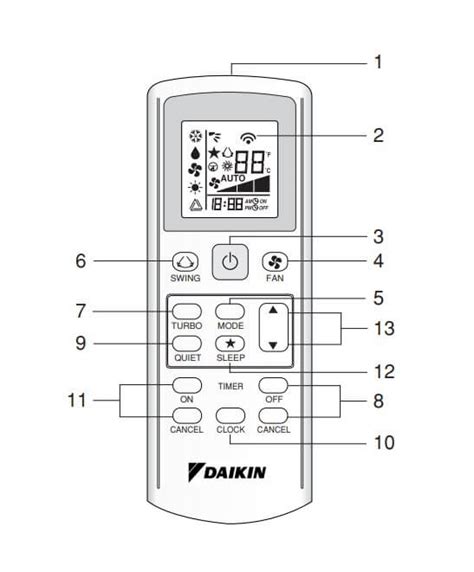 Daikin Ac Remote Function Symbols Meaning Ac Guide A Daikin Air