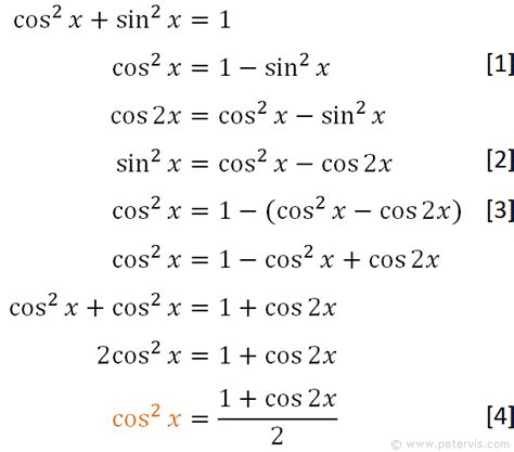 Sin^2(X) - dawonaldson