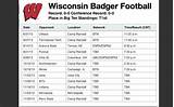 University Of Wisconsin Football Schedule Photos
