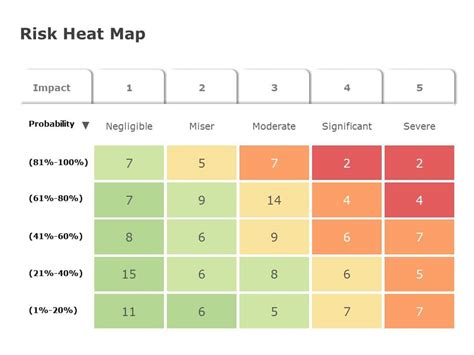 Risk Management Heat Map Heat Maps Templates Slideuplift