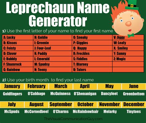 Leprechaun Name Generator Whats Your Leprechaun Name The Visual