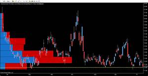 Vix Daily Chart Now Testing 12 Region Once Again Coulling