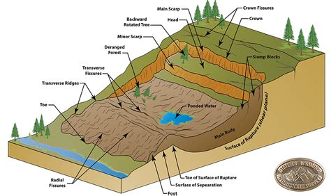 The Haverstraw Landslide Feb 1 2018 The Catskill Geologist
