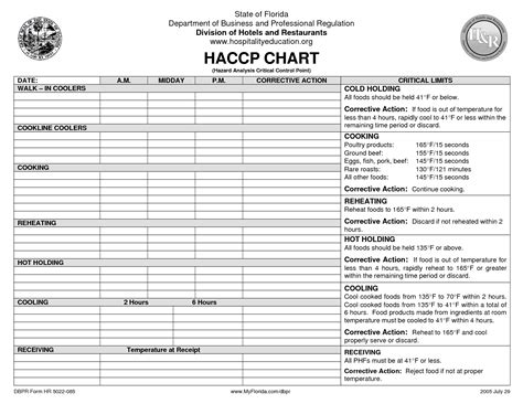 Haccp Plan Template Printable Blank Forms Printable Forms Free Online