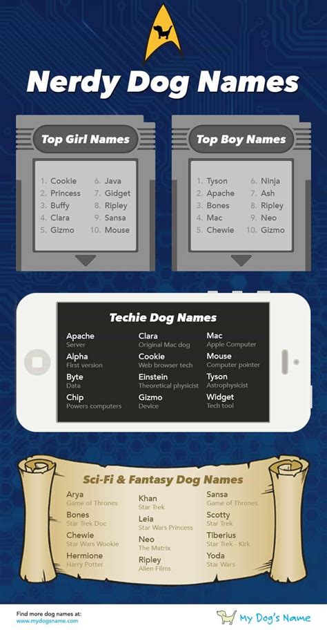And so are classic male dog names, like hooch, rex, or buddy. Nerdy Dog Names - 185 Awesome Names for Your Pup Infographic