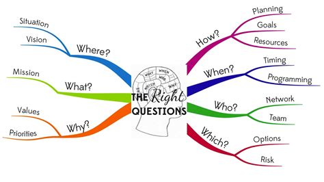 What Is Mind Mapping In English Class 12 Design Talk