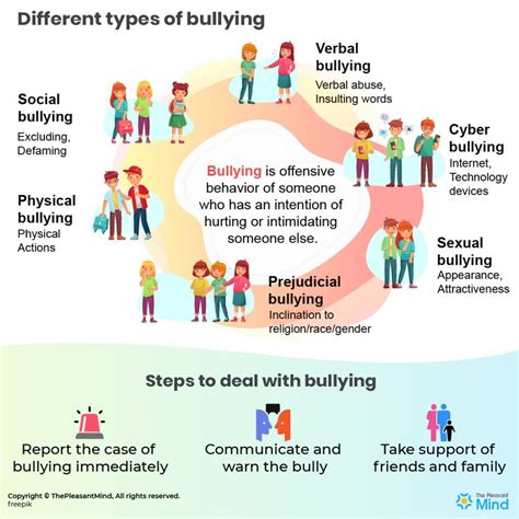 Different Types Of Bullying How To Deal With Bullying Themindfool