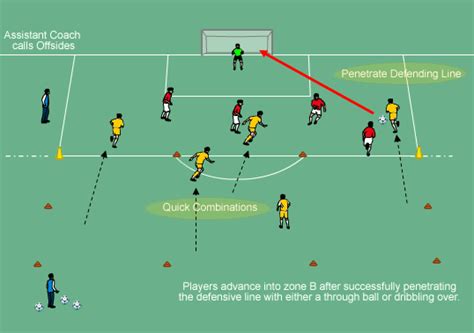 Chelsea Quick Attacking Combination Play Soccer Drills Soccer